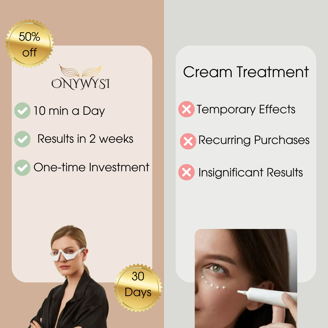 Onywysi Pro™ Eye Massager